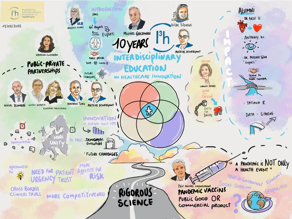 The I3h Institute has celebrated 10 Years of Interdisciplinary Innovation in Healthcare